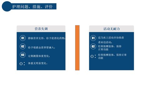 a0222 胃癌的护理查房PPT课件20页可编辑无水印直接可用 第16页