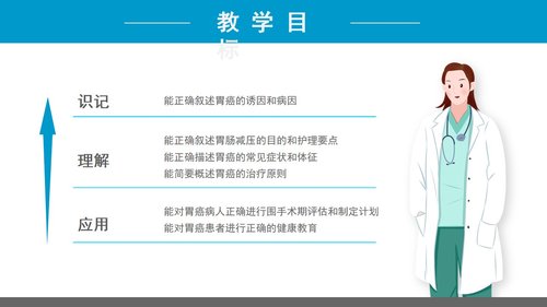 a0223 胃癌的护理查房1PPT课件32页可编辑无水印直接可用 第2页