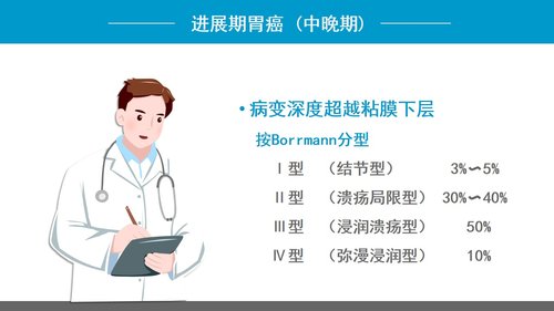 a0223 胃癌的护理查房1PPT课件32页可编辑无水印直接可用 第4页