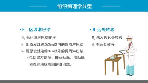 a0223 胃癌的护理查房1PPT课件32页可编辑无水印直接可用 第8页