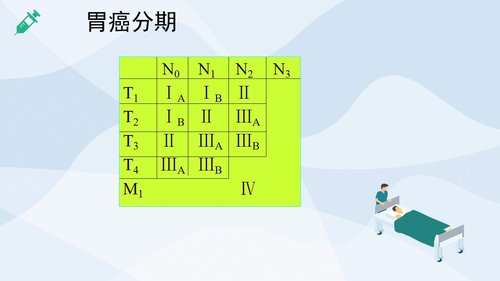 a0224 胃癌的护理查房2PPT课件30页可编辑无水印直接可用 第8页