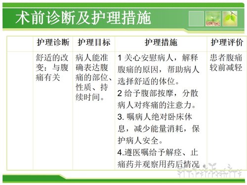 a0226 胆总管结石护理查房PPT课件43页可编辑无水印直接可用 第15页
