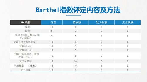 a0230 脊髓损伤PPT课件43页可编辑无水印直接可用 第6页