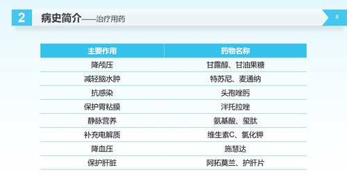 a0231 脑出血护理查房医学医疗PPT模板PPT课件31页可编辑无水印直接可用 第4页