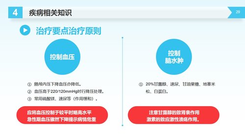 a0231 脑出血护理查房医学医疗PPT模板PPT课件31页可编辑无水印直接可用 第19页