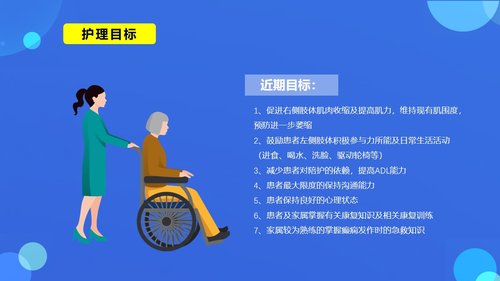 a0232 脑卒中患者的护理查房PPT课件38页可编辑无水印直接可用 第9页