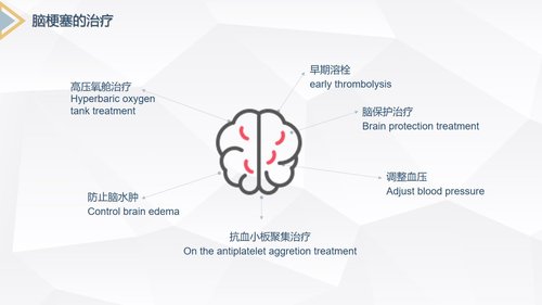 a0233 脑梗塞的护理查房PPT课件31页可编辑无水印直接可用 第5页