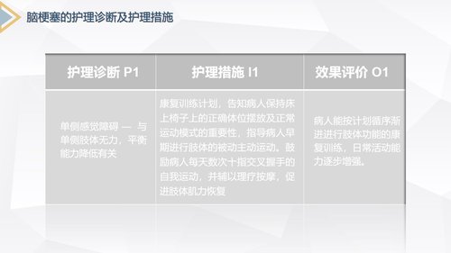 a0233 脑梗塞的护理查房PPT课件31页可编辑无水印直接可用 第12页