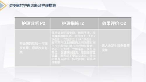 a0233 脑梗塞的护理查房PPT课件31页可编辑无水印直接可用 第13页