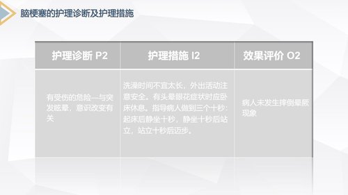 a0233 脑梗塞的护理查房PPT课件31页可编辑无水印直接可用 第14页