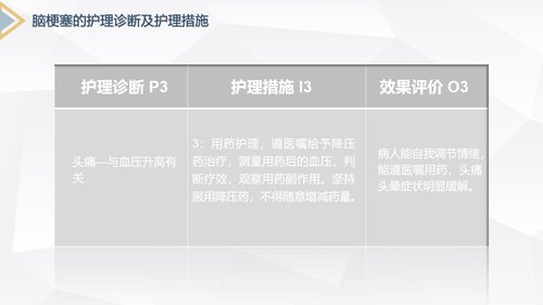 a0233 脑梗塞的护理查房PPT课件31页可编辑无水印直接可用 第15页