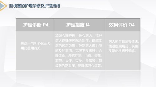 a0233 脑梗塞的护理查房PPT课件31页可编辑无水印直接可用 第16页