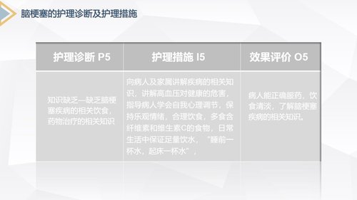 a0233 脑梗塞的护理查房PPT课件31页可编辑无水印直接可用 第17页