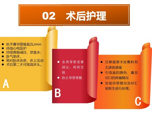 a0236 腹腔镜下肾部分切除术的护理PPT课件12页可编辑无水印直接可用 第5页