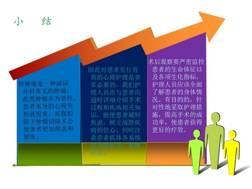 a0236 腹腔镜下肾部分切除术的护理PPT课件12页可编辑无水印直接可用 第12页