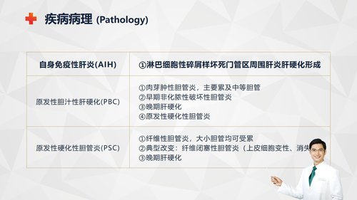 a0237 自身免疫性肝病护理知识教案课件PPT课件34页可编辑无水印直接可用 第5页