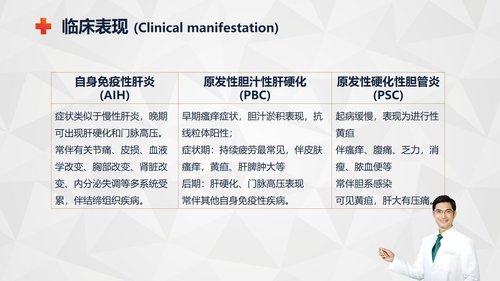 a0237 自身免疫性肝病护理知识教案课件PPT课件34页可编辑无水印直接可用 第6页