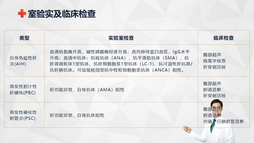 a0237 自身免疫性肝病护理知识教案课件PPT课件34页可编辑无水印直接可用 第7页