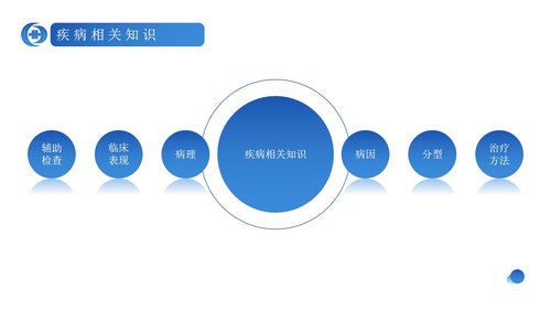 a0239 蓝色简约风结肠癌病人护理查房PPPPT课件23页可编辑无水印直接可用 第3页