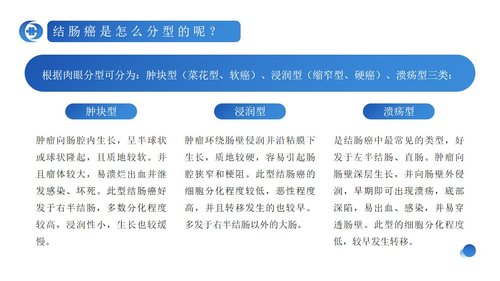 a0239 蓝色简约风结肠癌病人护理查房PPPPT课件23页可编辑无水印直接可用 第7页