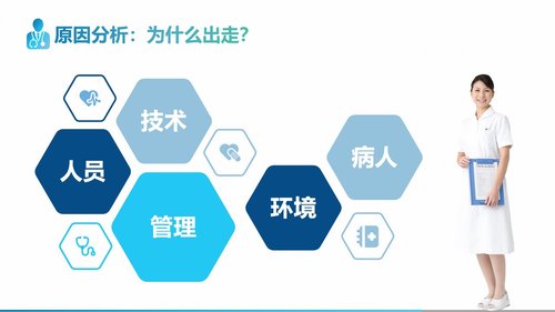 a0241 走失患者的护理查房一文案完整PPT课件15页可编辑无水印直接可用 第10页