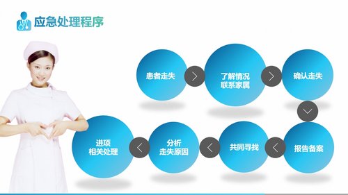 a0241 走失患者的护理查房一文案完整PPT课件15页可编辑无水印直接可用 第13页