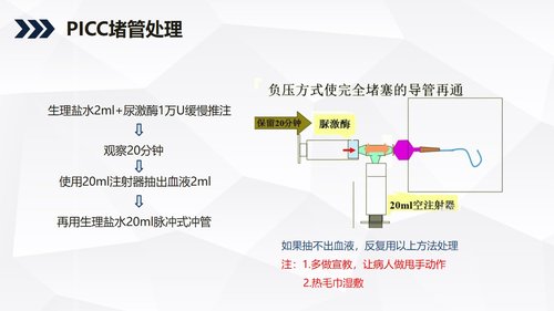 a0242 酒精性肝硬化护理教学查房PPT课件36页可编辑无水印直接可用 第19页