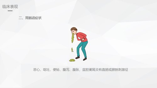 a0244 阑尾炎的护理查房PPT课件46页可编辑无水印直接可用 第2页