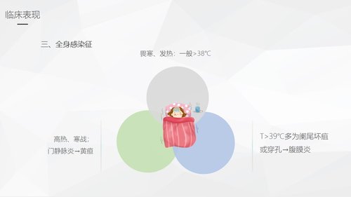 a0244 阑尾炎的护理查房PPT课件46页可编辑无水印直接可用 第3页