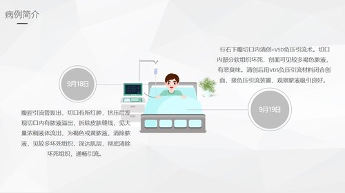 a0244 阑尾炎的护理查房PPT课件46页可编辑无水印直接可用 第8页