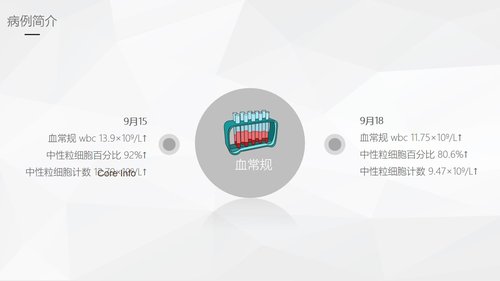 a0244 阑尾炎的护理查房PPT课件46页可编辑无水印直接可用 第10页