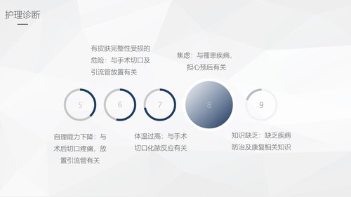 a0244 阑尾炎的护理查房PPT课件46页可编辑无水印直接可用 第13页