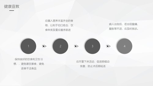 a0244 阑尾炎的护理查房PPT课件46页可编辑无水印直接可用 第19页