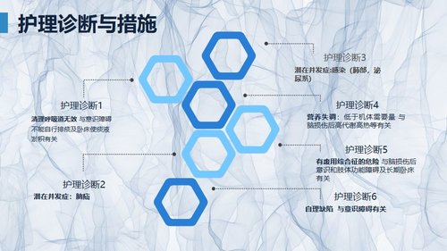 a0246 颅脑外伤护理查房PPT课件23页可编辑无水印直接可用 第8页