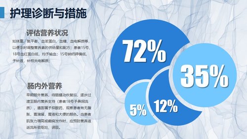 a0246 颅脑外伤护理查房PPT课件23页可编辑无水印直接可用 第13页
