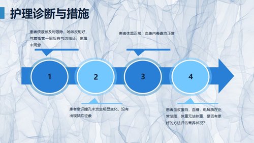 a0246 颅脑外伤护理查房PPT课件23页可编辑无水印直接可用 第16页