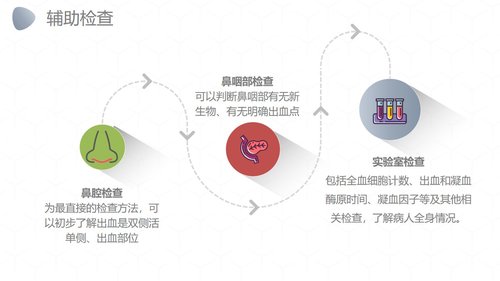 a0249 鼻出血护理诊断措施业务PPT课件27页可编辑无水印直接可用 第9页