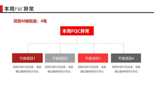 a0251 QC质量控制周报PPT课件28页可编辑无水印直接可用 第7页