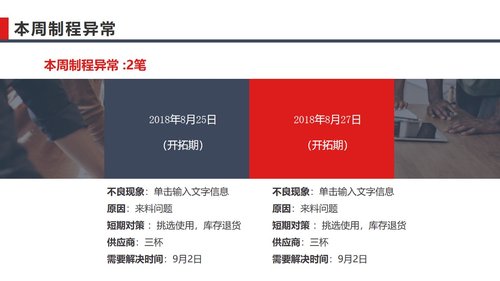 a0251 QC质量控制周报PPT课件28页可编辑无水印直接可用 第8页