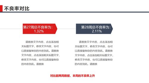 a0251 QC质量控制周报PPT课件28页可编辑无水印直接可用 第9页