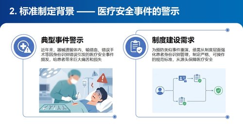 a0252 《2025患者身份识别管理标准》解读PPT课件PPT课件49页可编辑无水印直接可用 第6页