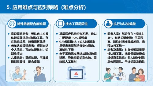 a0252 《2025患者身份识别管理标准》解读PPT课件PPT课件49页可编辑无水印直接可用 第13页