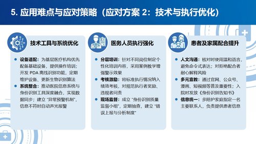 a0252 《2025患者身份识别管理标准》解读PPT课件PPT课件49页可编辑无水印直接可用 第14页