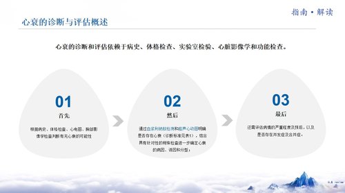 a0253 《中国心力衰竭诊断和治疗指南2024》解读(总)【126页】_23753112PPT课件126页可编辑无水印直接可用 第3页