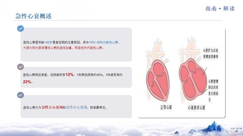 a0253 《中国心力衰竭诊断和治疗指南2024》解读(总)【126页】_23753112PPT课件126页可编辑无水印直接可用 第10页