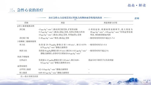 a0253 《中国心力衰竭诊断和治疗指南2024》解读(总)【126页】_23753112PPT课件126页可编辑无水印直接可用 第13页