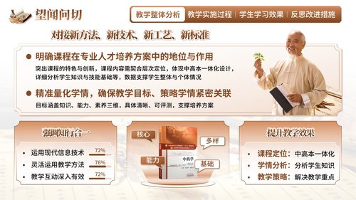 a0254 《望闻问切》教学创新大赛(动画版)PPT课件16页可编辑无水印直接可用 第2页