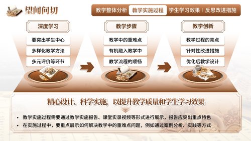a0254 《望闻问切》教学创新大赛(动画版)PPT课件16页可编辑无水印直接可用 第4页