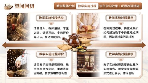 a0254 《望闻问切》教学创新大赛(动画版)PPT课件16页可编辑无水印直接可用 第5页