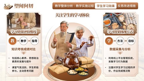 a0254 《望闻问切》教学创新大赛(动画版)PPT课件16页可编辑无水印直接可用 第6页